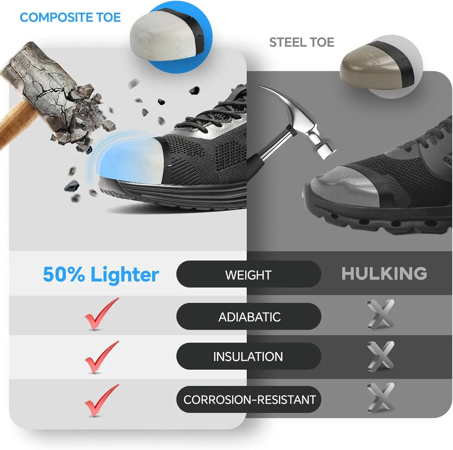 Furuian Composite Toe Shoes for Men Lightweight Composite Work Shoes Safety Shoes Not Steel Toe Sneakers Breathable Composite Toe Sneakers for Men Indestructible Safety Shoes for Men Black