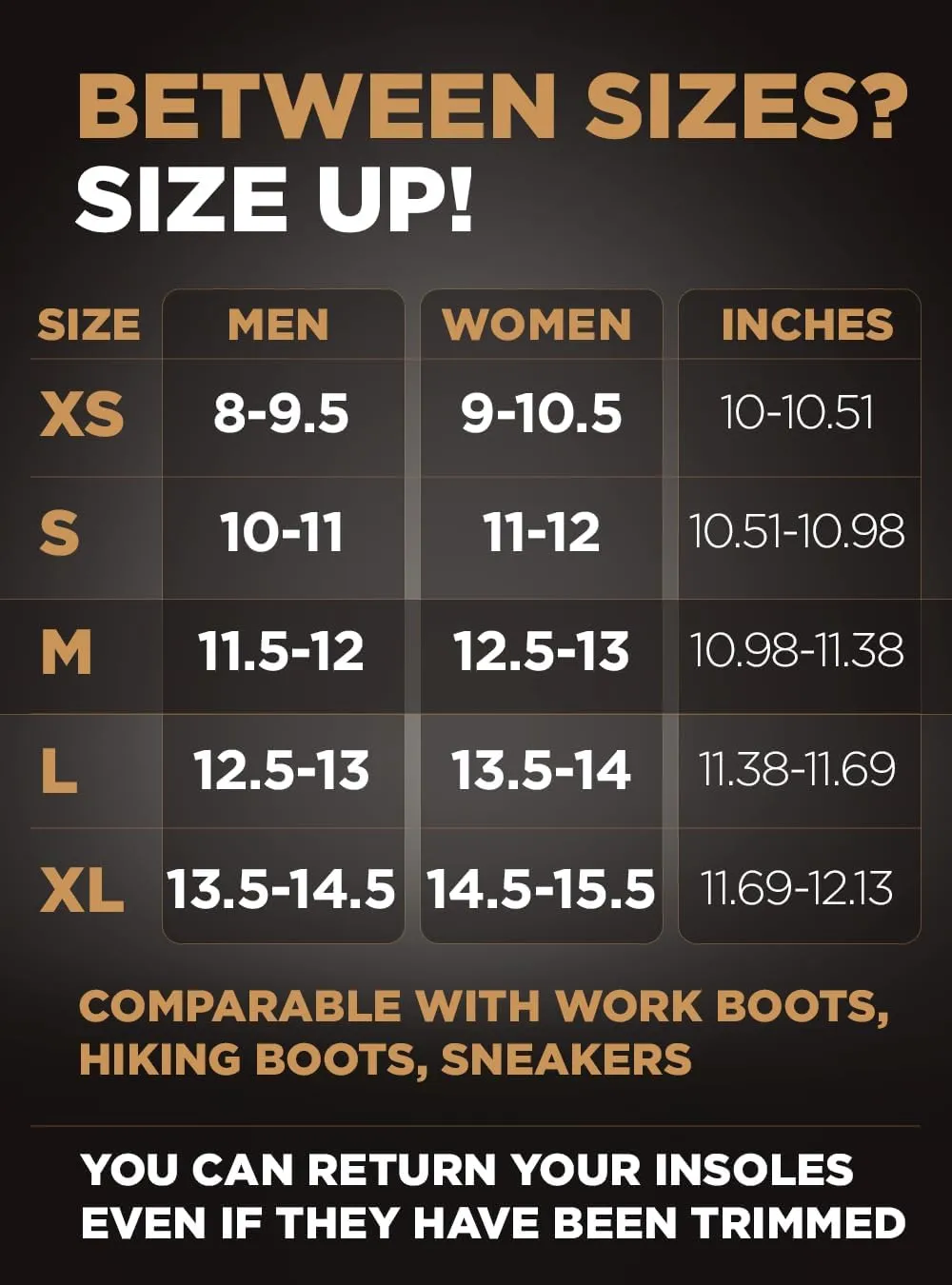 Puncture Resistant Work Insole - Nail Proof - Steel Toe Inserts - Work Boot Insoles for Men and Women - Insoles Standing All Day - Flat Feet (M, Yellow)
