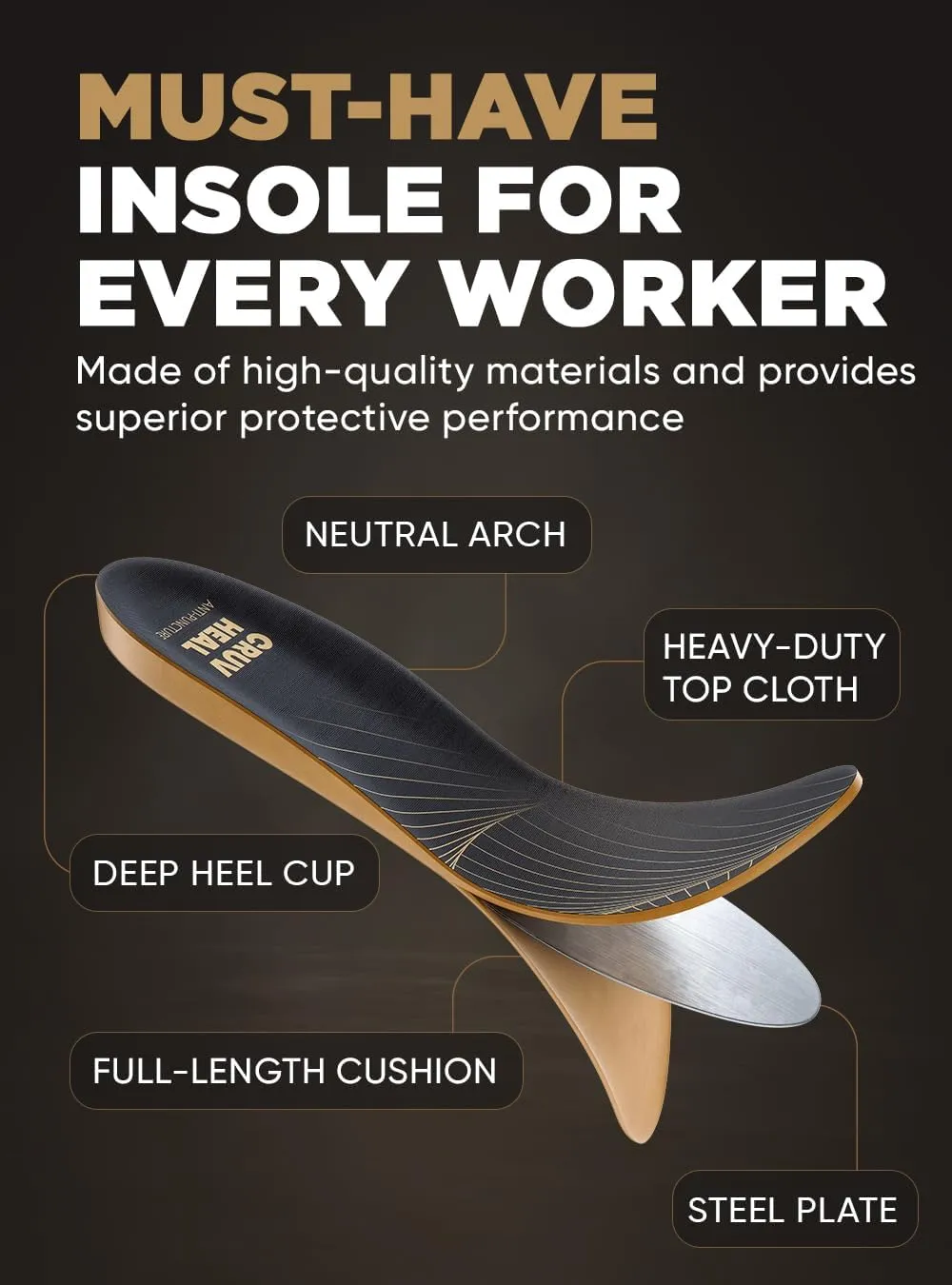 Puncture Resistant Work Insole - Nail Proof - Steel Toe Inserts - Work Boot Insoles for Men and Women - Insoles Standing All Day - Flat Feet (M, Yellow)
